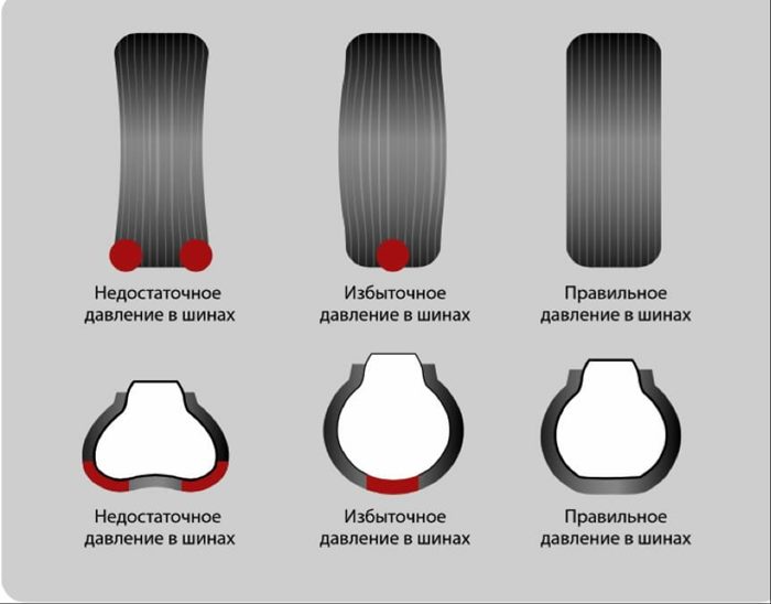На что влияет давление в шинах автомобиля